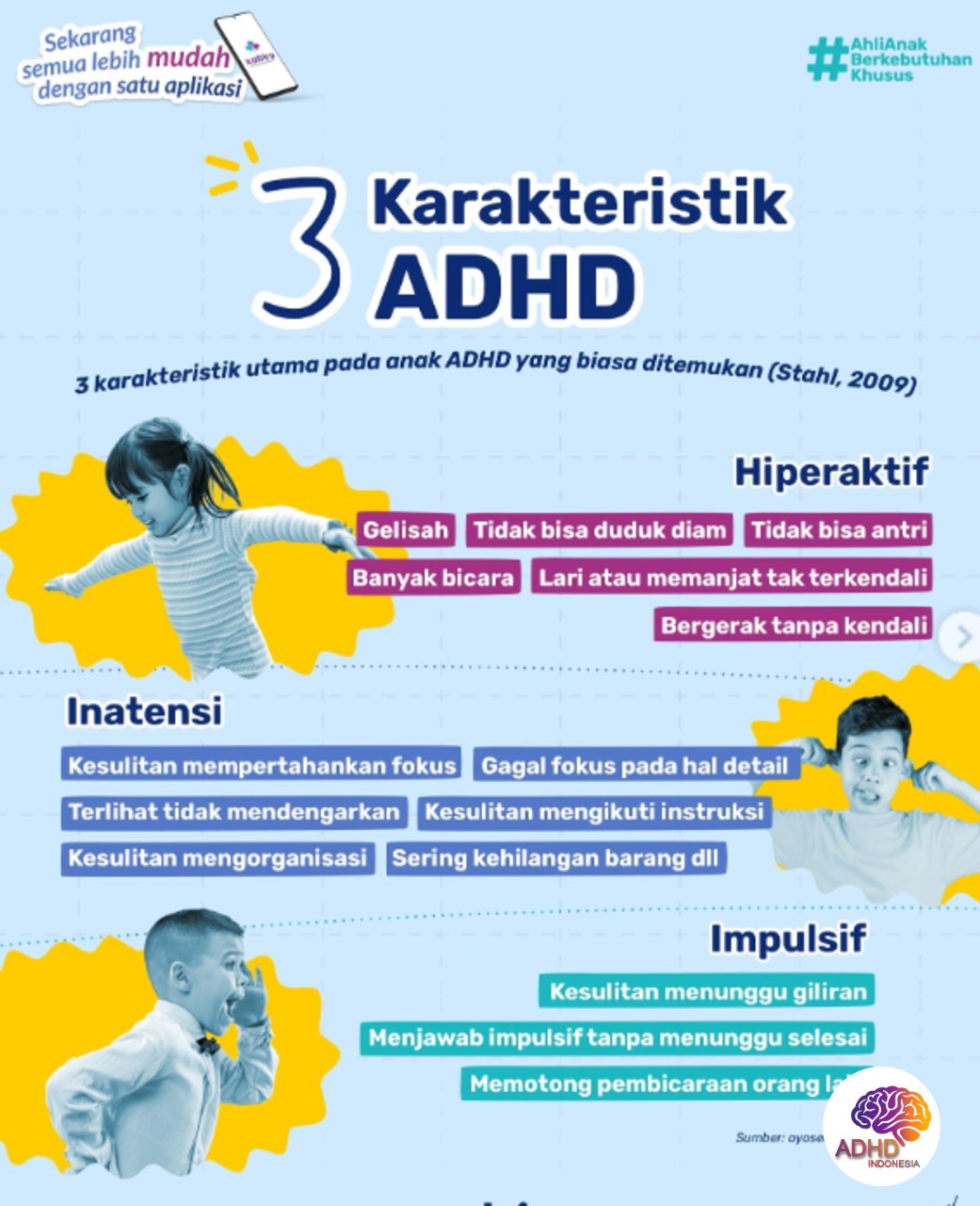 Jenis-Jenis ADHD dan Karakteristik Anak di Provinsi Riau