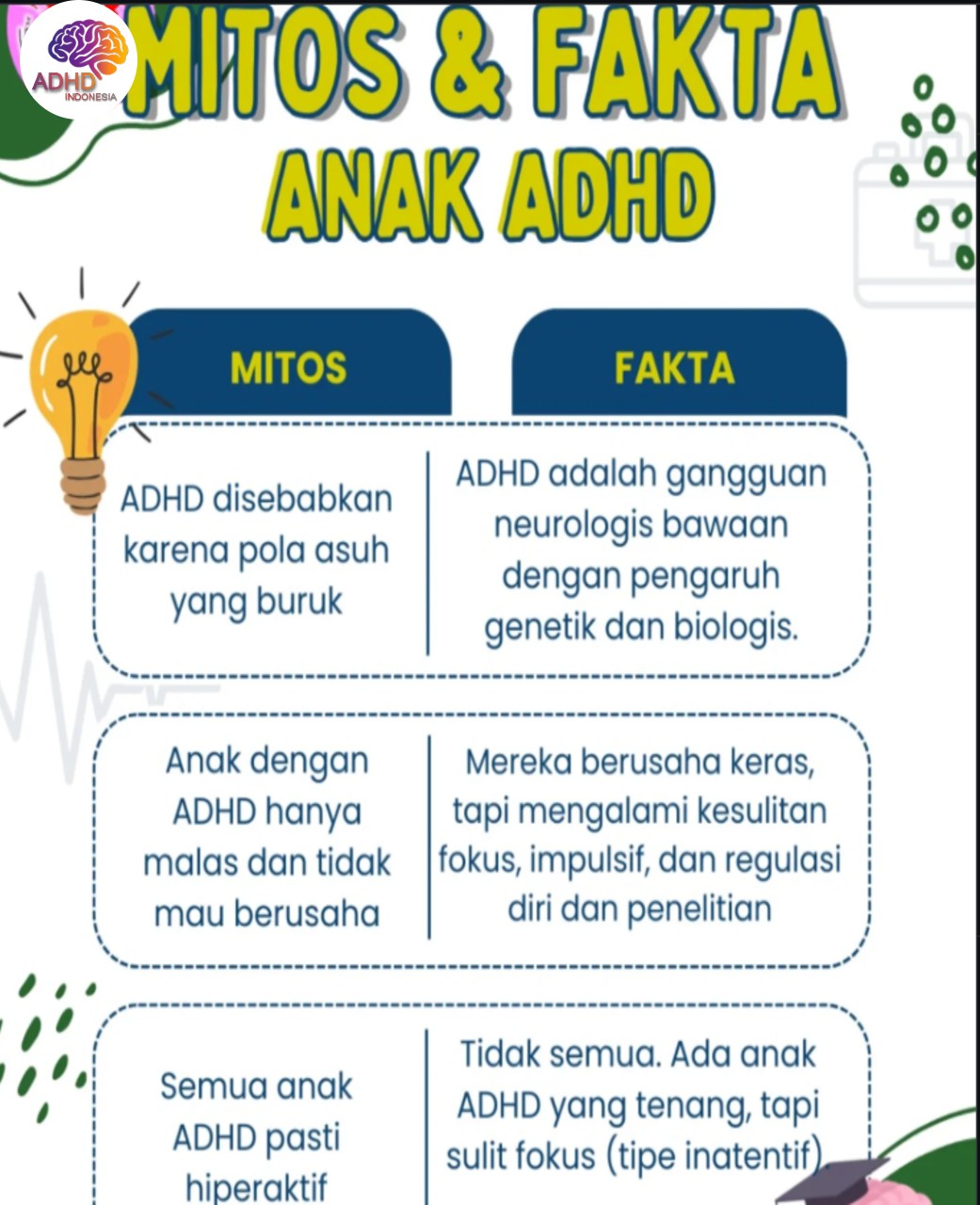 Mitos dan Fakta Seputar ADHD yang Beredar di Provinsi Riau