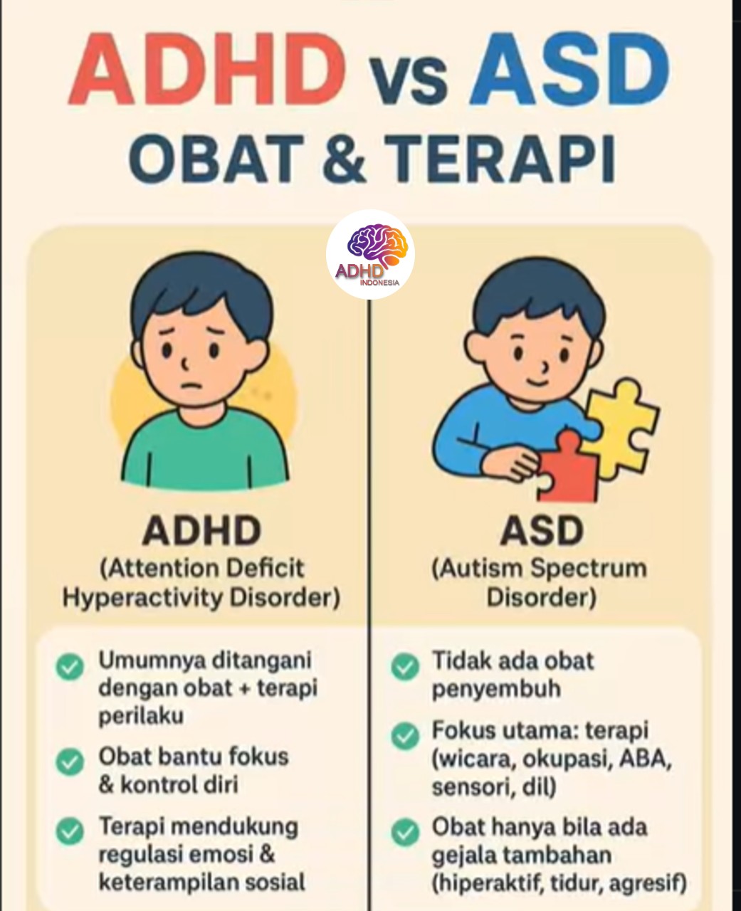 Terapi ADHD: Informasi Awal yang Perlu Diketahui Orang Tua di Provinsi Riau